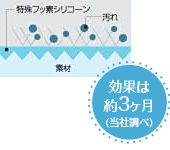 汚れ防止コート　効果